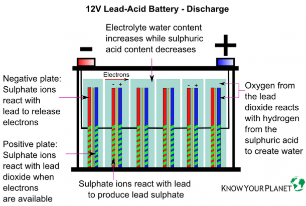 lead acid battery types