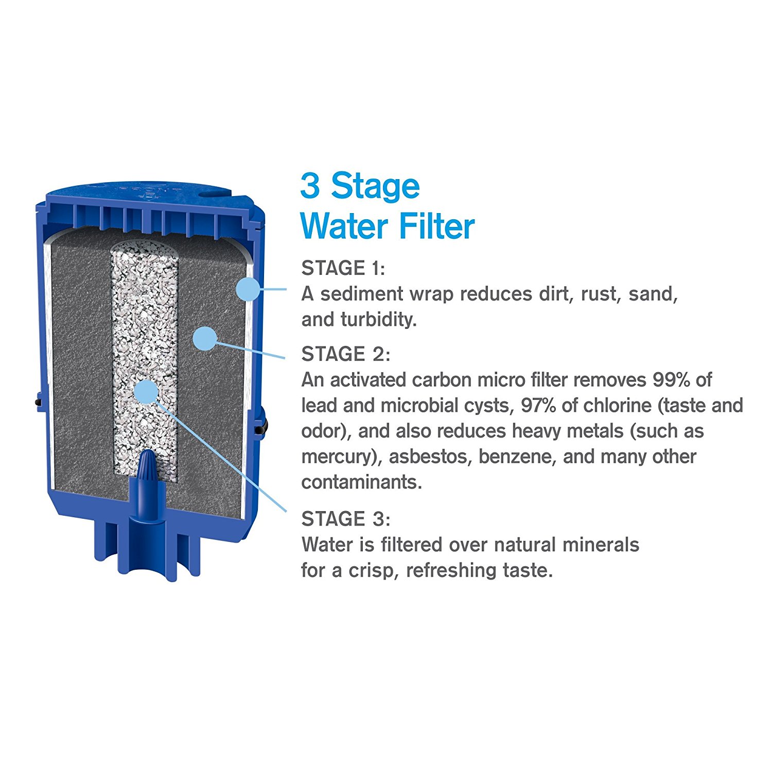 pur advanced faucet water filter