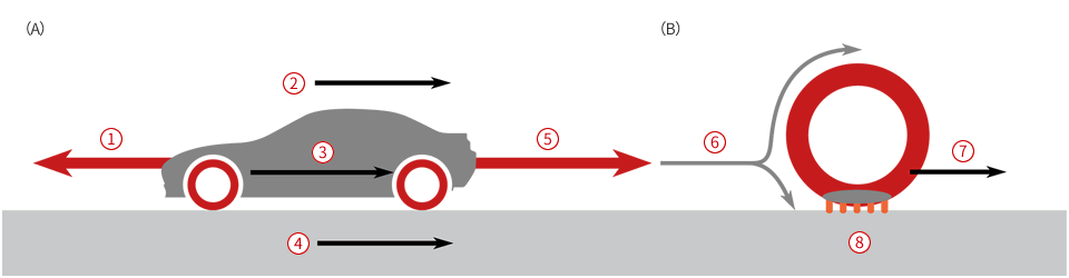 rolling resistance