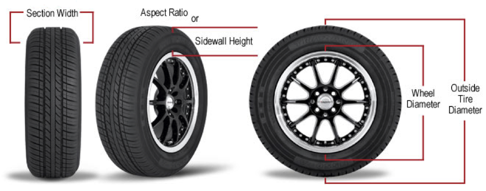 tire sizes