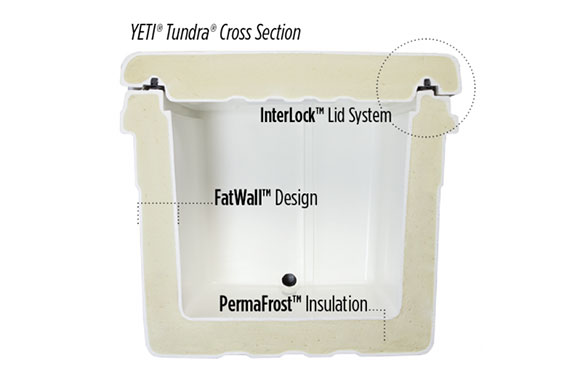 Inside store yeti cooler