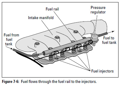 sequential fuel induction