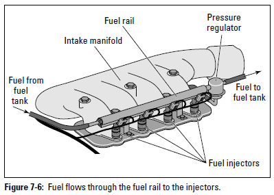 sequential multi port injection